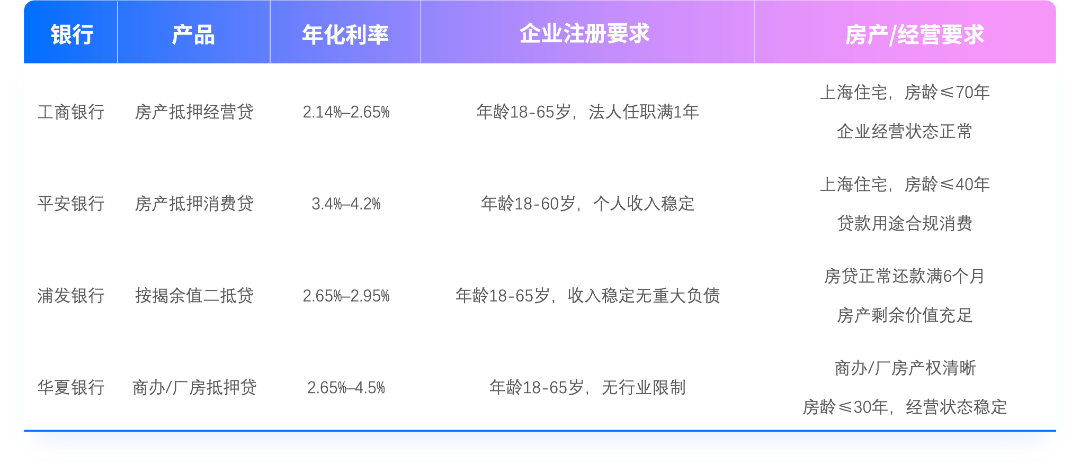 表7.png