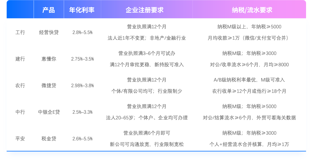表5.png