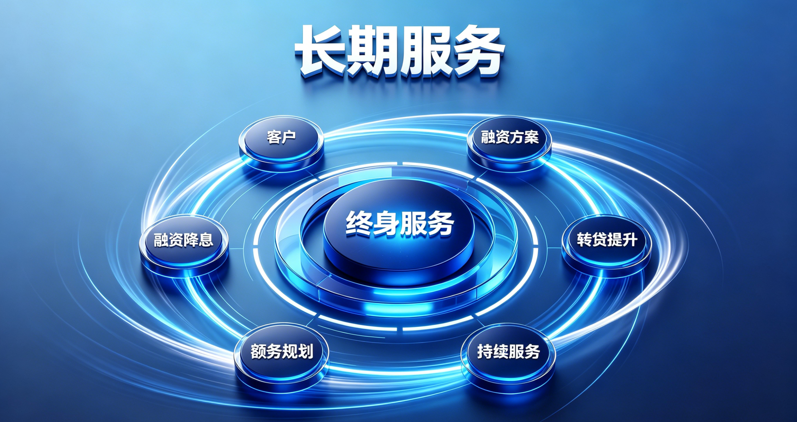 长期服务好客户是墨林金融一直坚持的目标 长期服务好客户是墨林金融一直坚持的目标