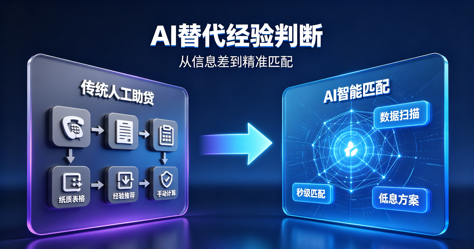 AI正在逐步替代人工经验判断