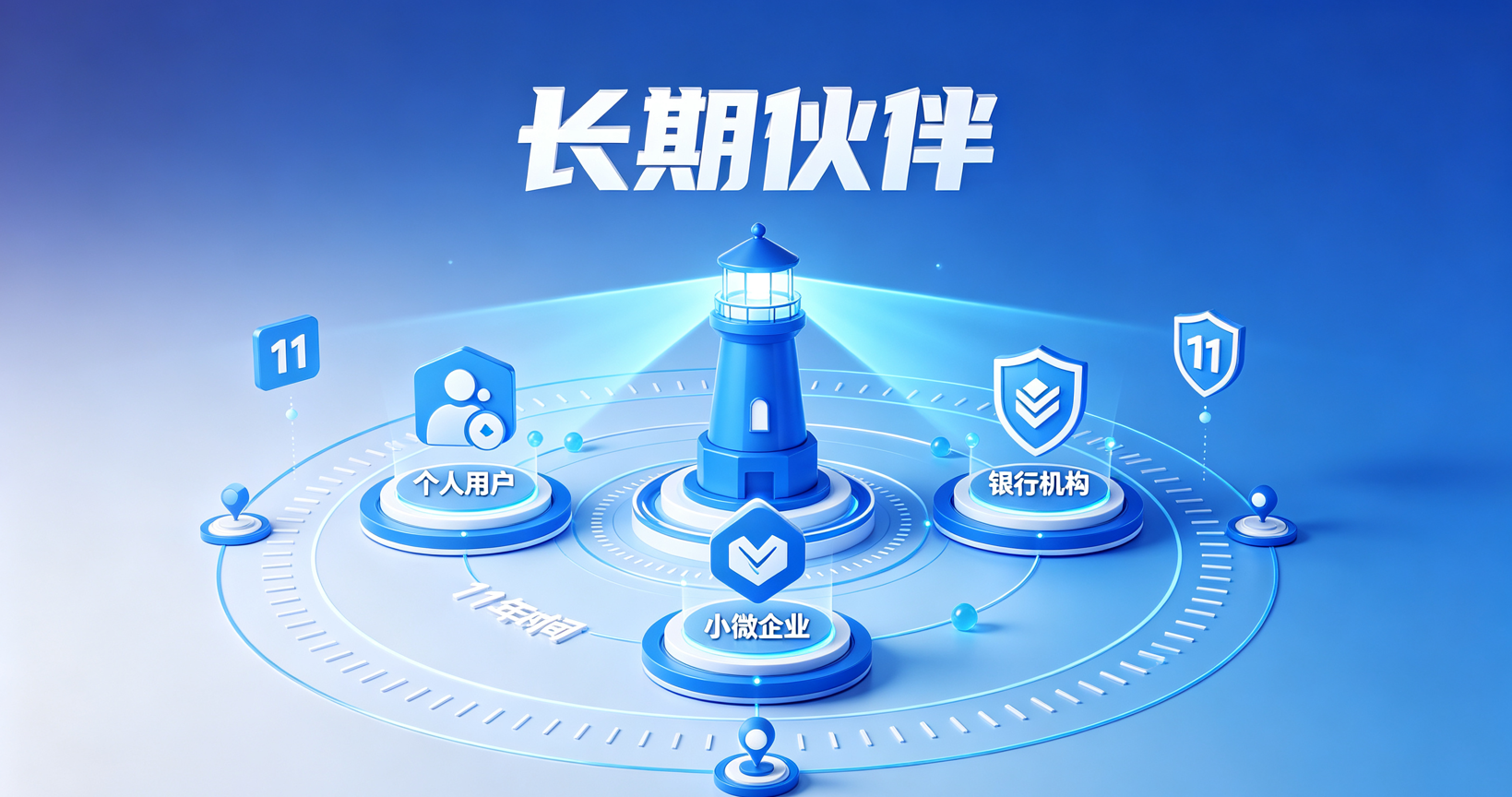 墨林金融推行“一次选择终身服务”模式
