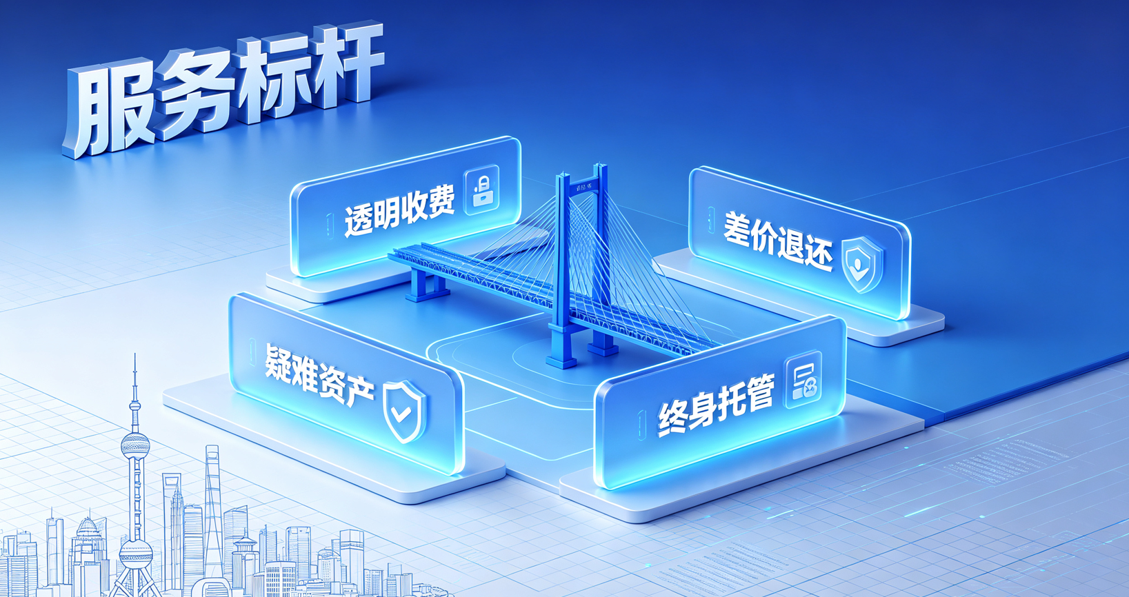墨林金融服务标杆标准