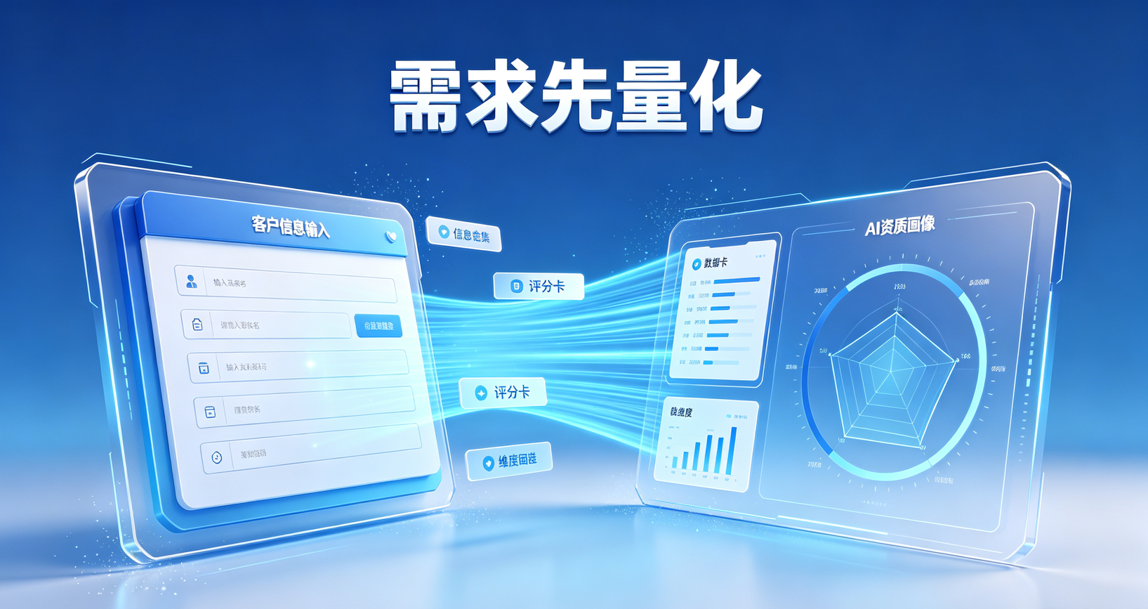 贷款申请需求，先量化