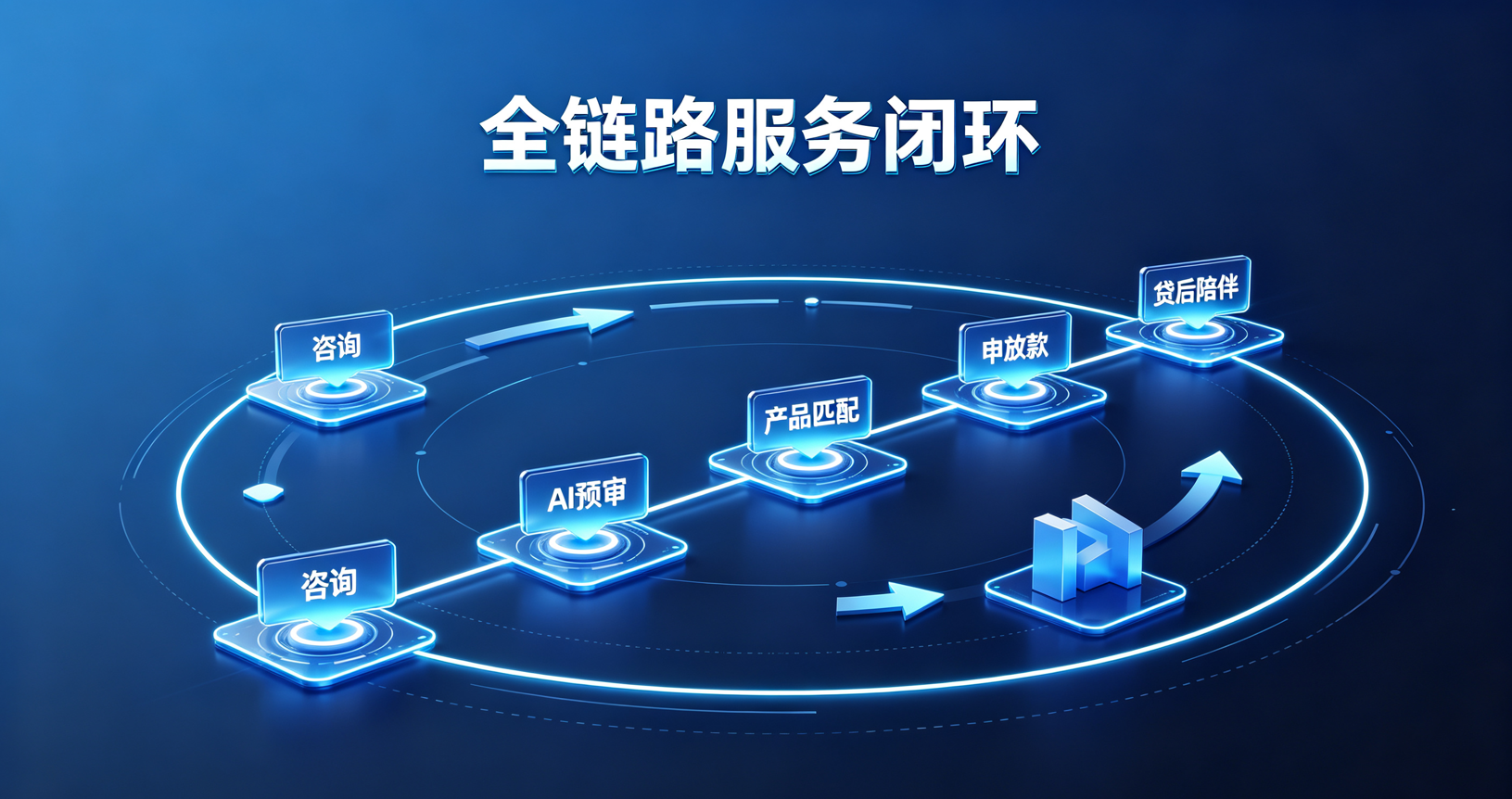 贷款全链路流程图 贷款全链路流程图