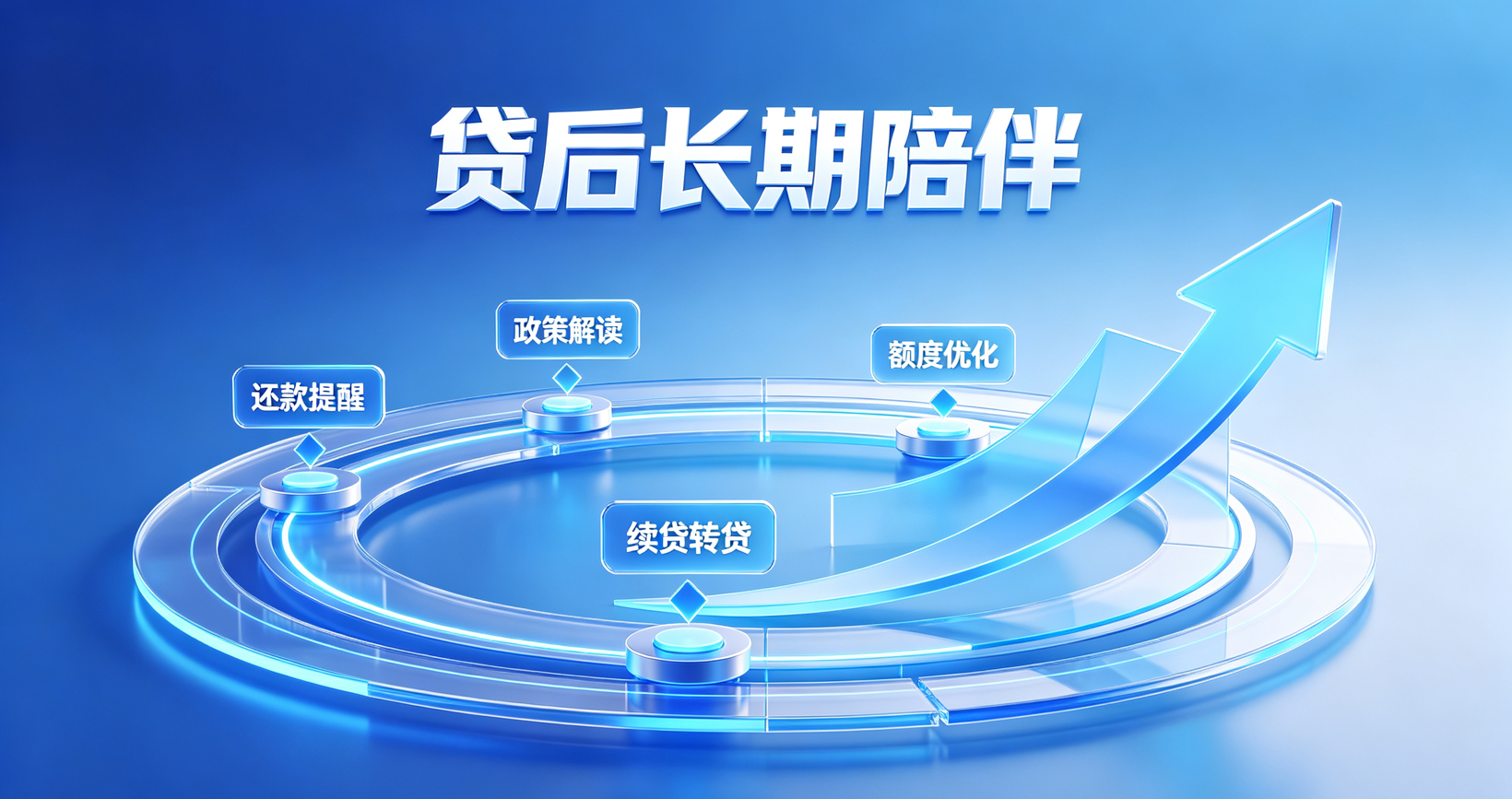 墨林金融贷款后长期陪伴计划