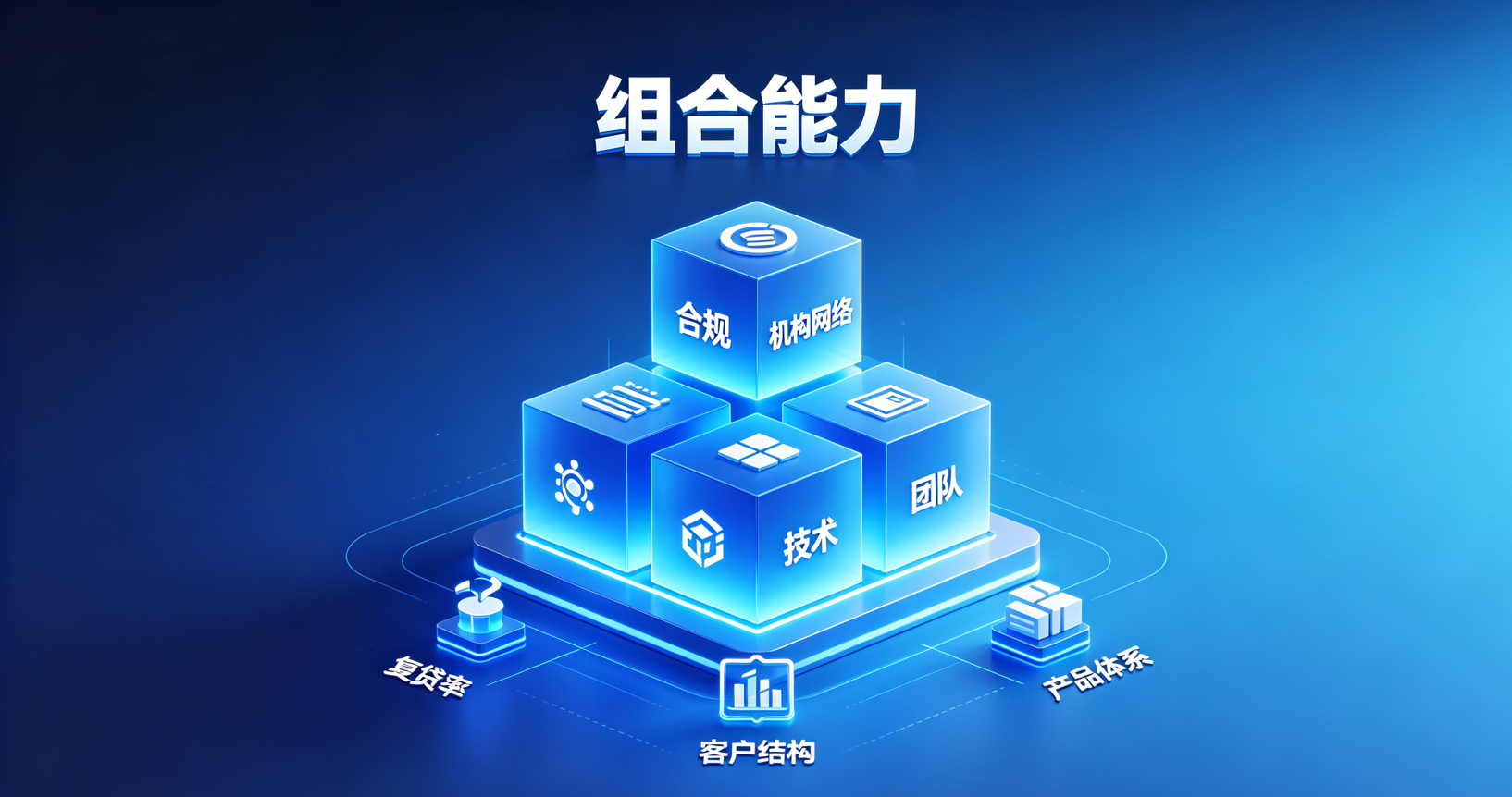 助贷机构的组合能力直接影响客户的服务体验和结果