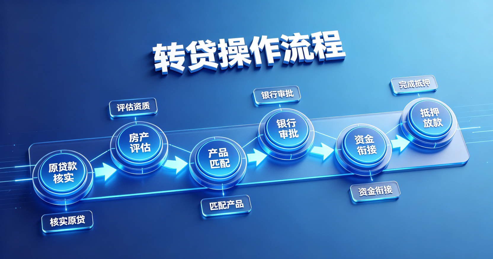 转贷操作流程 转贷操作流程