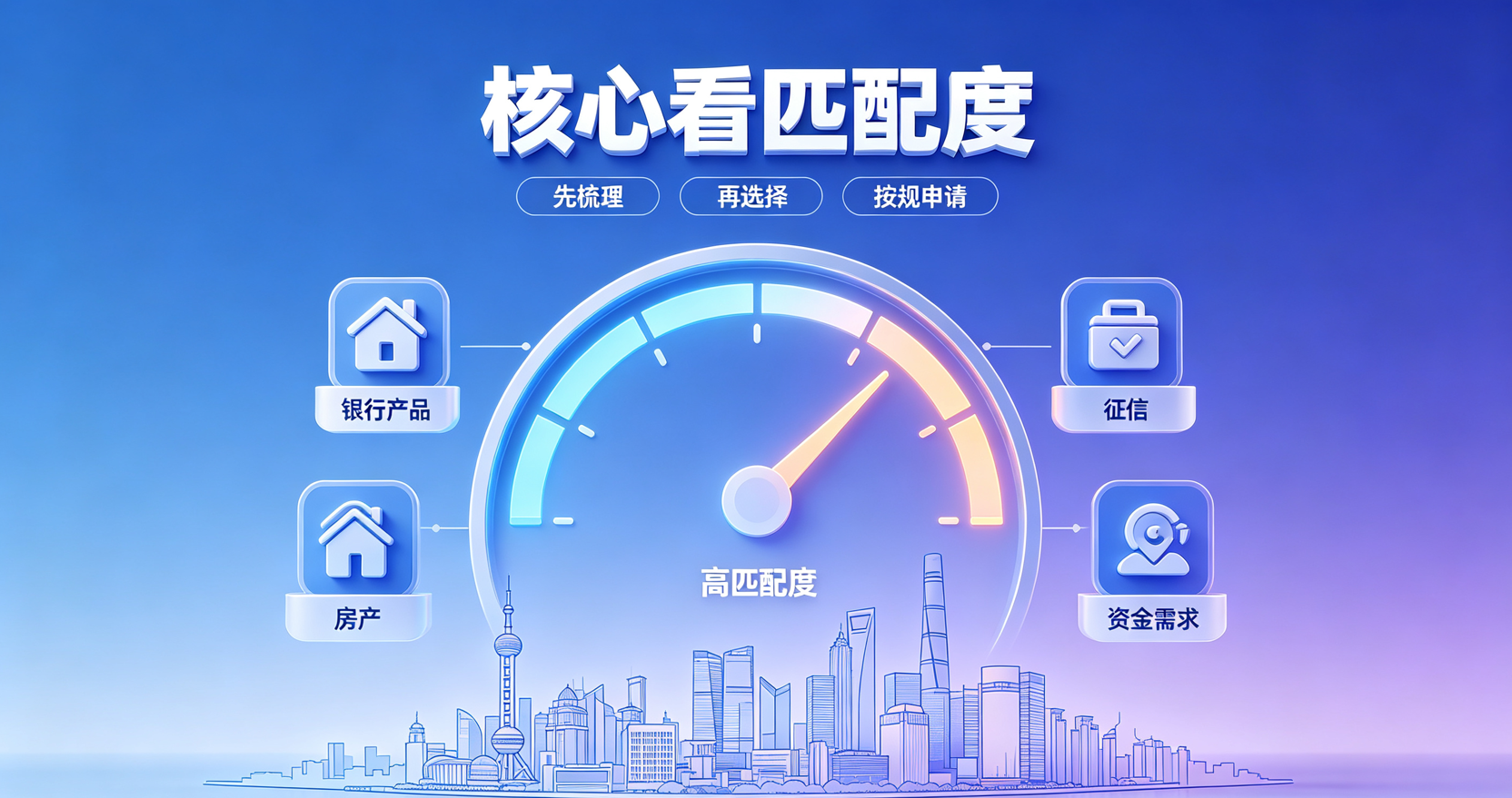 核心看匹配度 核心看匹配度