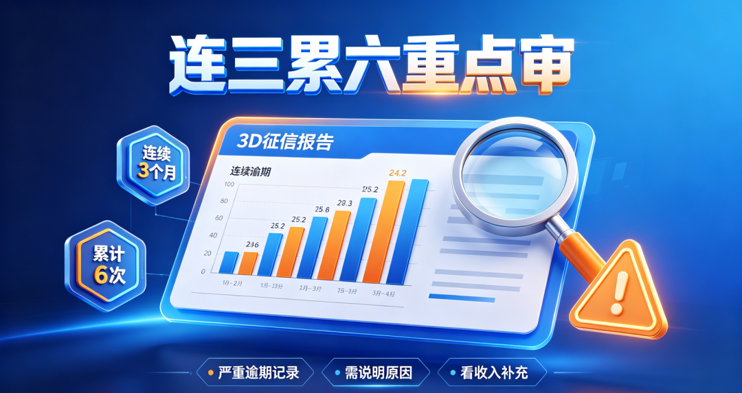 配偶征信有“连三累六”会被重点审核 配偶征信有“连三累六”会被重点审核