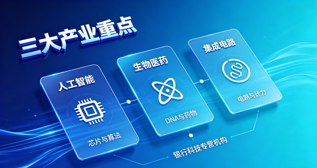 三大产业重点审批 三大产业重点审批